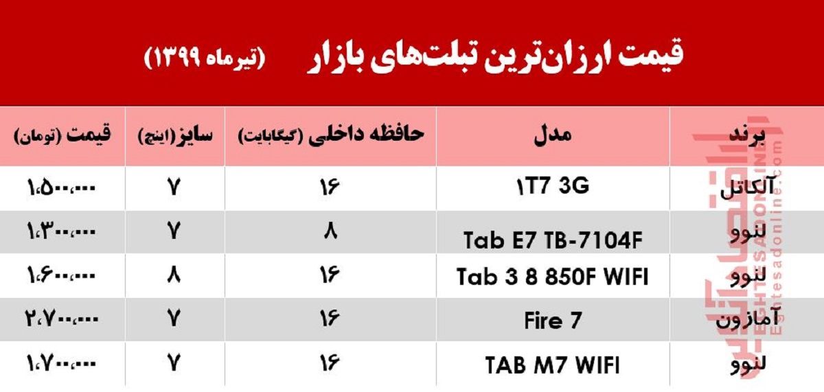 ارزان‌ترین تبلت‌ها در بازار چند؟