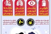 علائم احتمالی کرونا در نوزادان